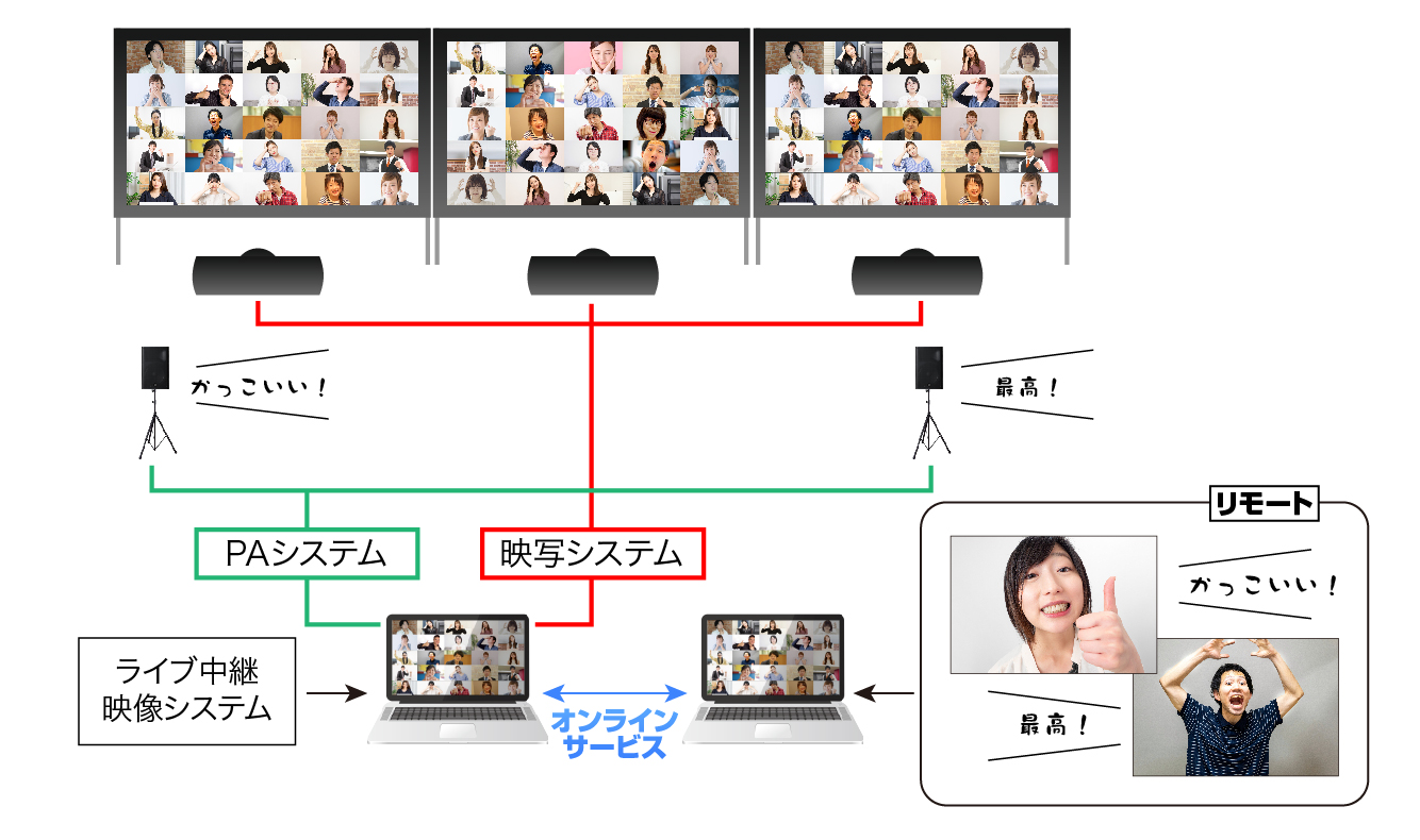 バーチャルスタンド レンタル開始しました ストロベリーメディアアーツ