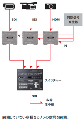 Rolandビデオコンバーター VC-1-DL - ストロベリーメディアアーツ