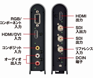 3G/HD/SD-SDI、HDMI、RGB、コンポーネント、コンポジット対応