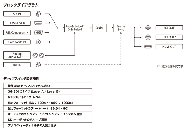Rolandビデオコンバーター VC-1-SC - ストロベリーメディアアーツ Rolandビデオコンバーター VC-1-SC - ストロベリーメディアアーツ